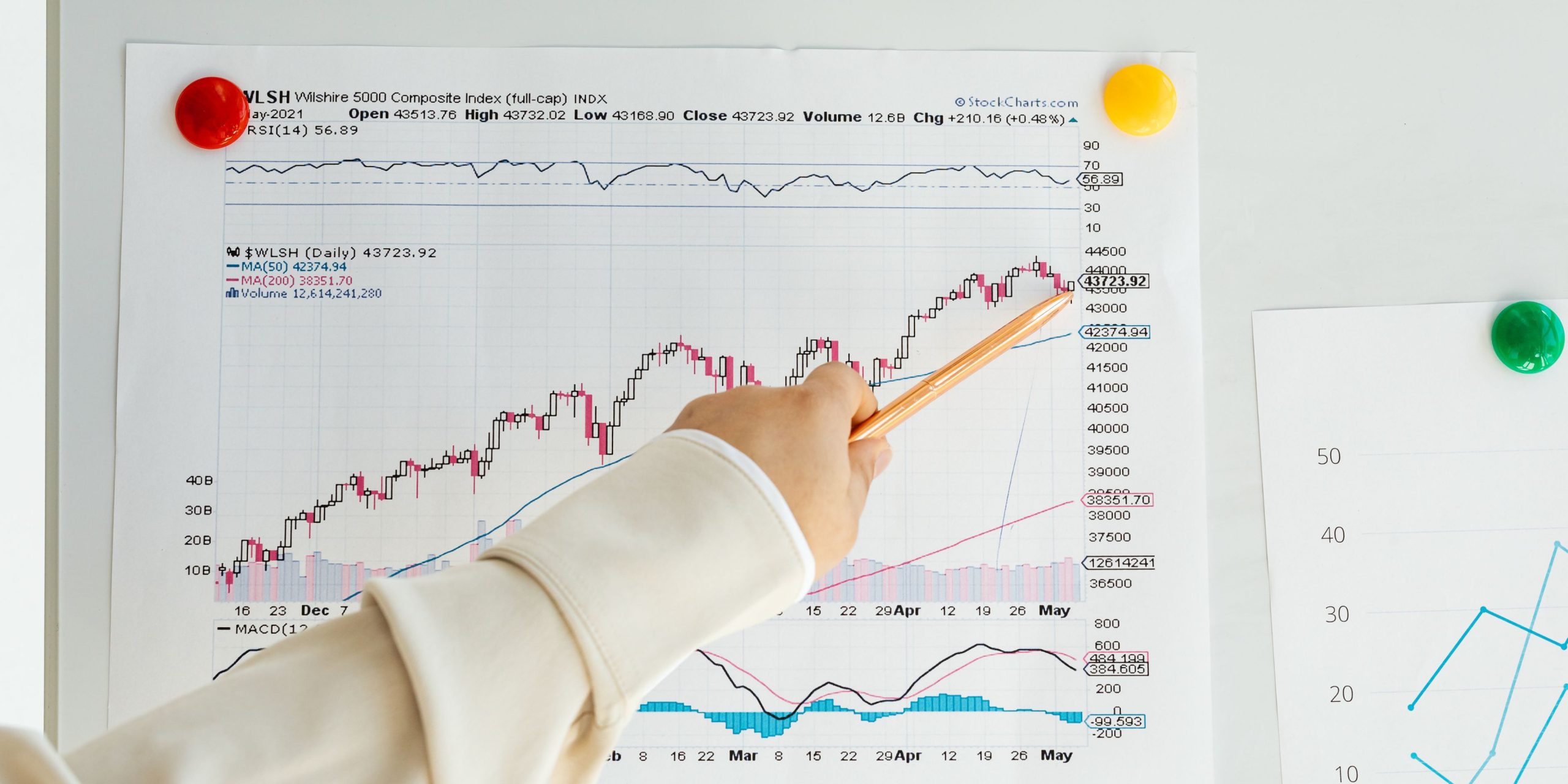 Analysis Chart